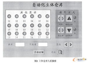 基于西门子plc的自动化立体仓库控制系统的开发 -优化出库、仓储过程路径探究 