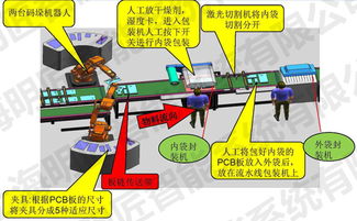 四张图看清明匠智能 从SCADA到自动化控制系统的核心产品链