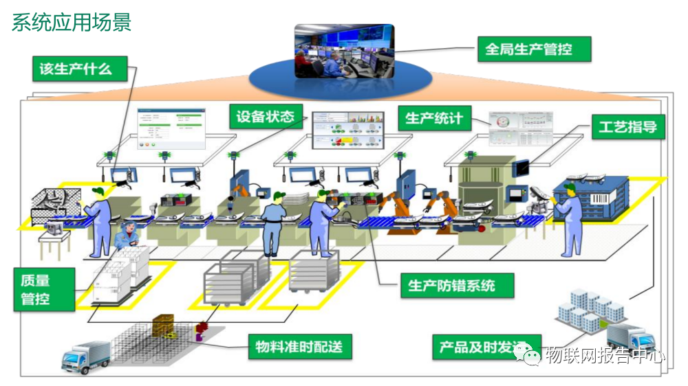 自动化控制系统开发的全面指南