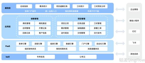 可视化进度 自动化协作 2024智能项目管理软件top 5推荐