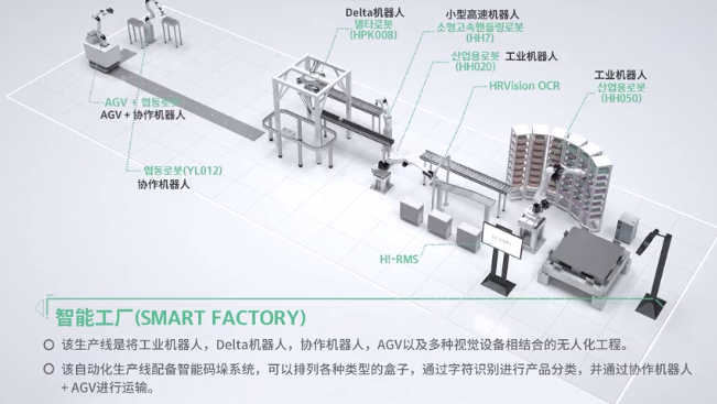 机器人+AGV+视觉识别,现代机器人全新无人化智能工厂